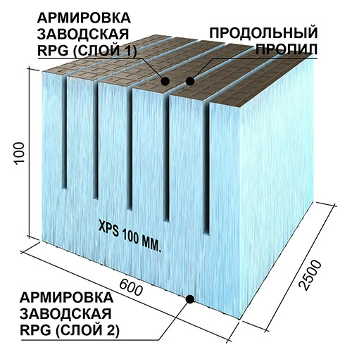 Панель Ruspanel RPG REAL 100 XPS, 2500х600х100 мм, двухсторонняя, продольный пропил