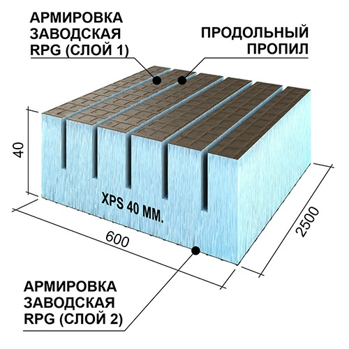 Панель Ruspanel RPG REAL 40 XPS, 2500х600х40 мм, двухсторонняя, продольный пропил