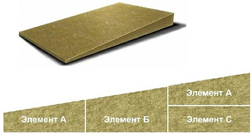 Минеральная вата ROCKWOOL Основной Уклон C Оптима (1000x600x50/65) 4 шт (2,4 м2) в упаковке