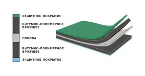 Филизол В ЭКП-5,0 сланец, 10х1 м