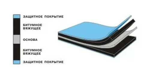 Филизол Н ХПП-3,5, 10х1 м