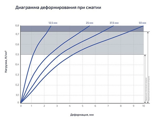 Вибромат Gener VX 500 1000 х 2000 х 25 (2кв.м), SoundGuard