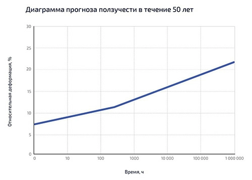 Вибромат Gener VX 500 1000 х 2000 х 12,5 (2кв.м), SoundGuard