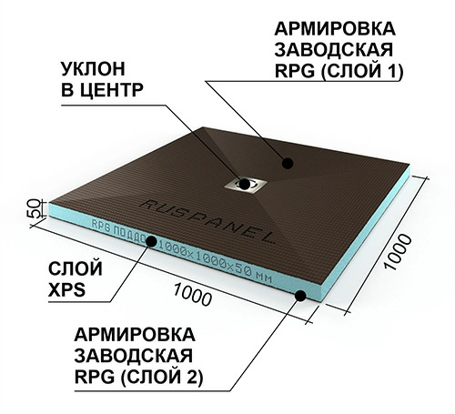 Ruspanel RPG поддон, уклон в центр, под точечный трап 1000х1000х50 мм