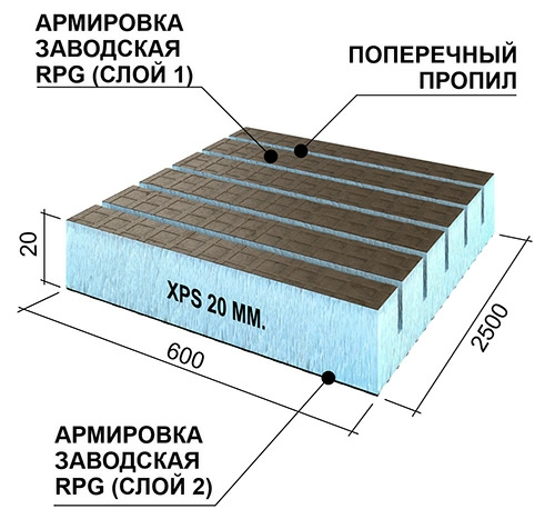 Панель Ruspanel RPG REAL 20 XPS, 2500х600х20 мм, двухсторонняя, поперечный пропил