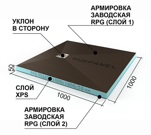 Ruspanel RPG поддон, уклон в сторону, под точечный трап 1000х1000х50 мм
