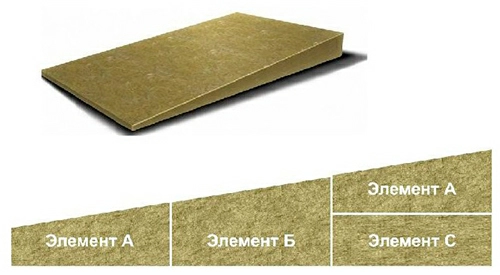 Минеральная вата ROCKWOOL Контруклон Экстра 300 (1000x300x5/25/45) 12 шт (3,6 м2) в упаковке