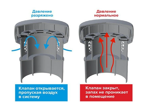 Канализационный воздушный клапан 75/110 мм, Fachmann