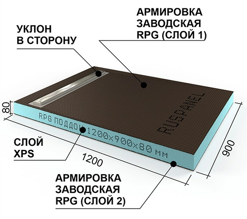 Ruspanel RPG поддон для плитки прямоугольный (1200х900х80мм, уклон в сторону под канальный трап)