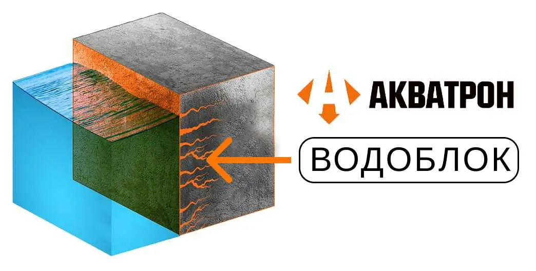 Проникающая гидроизоляция Водоблок