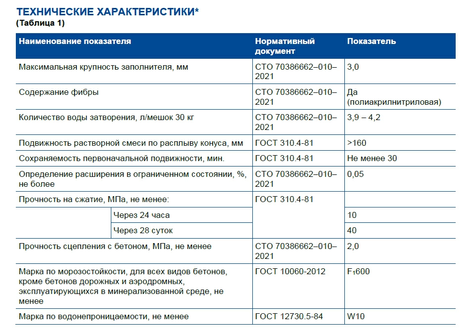 s 110 tix tablitsa.jpg