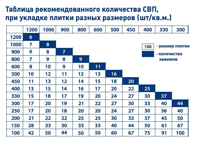 таблица расхода СВП.png