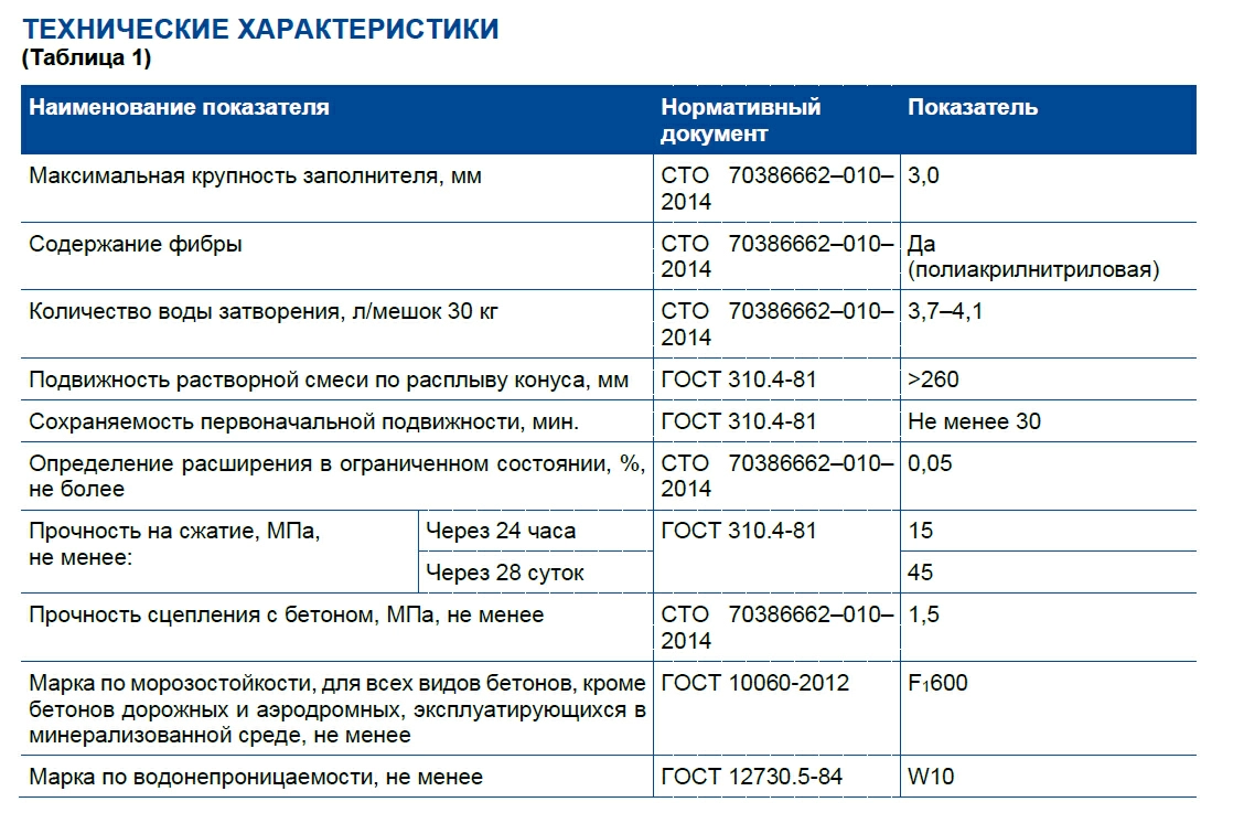 s 105 pg tablitsa.jpg