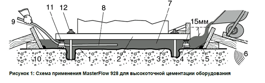 masterflow ris1.jpg