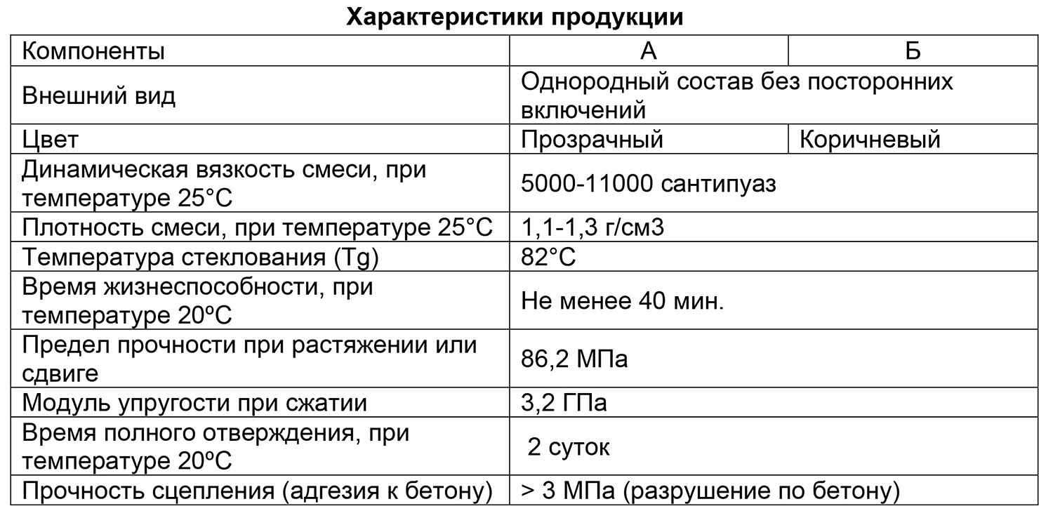 Технический-Паспорт-CWrap-Polimer-530.jpg