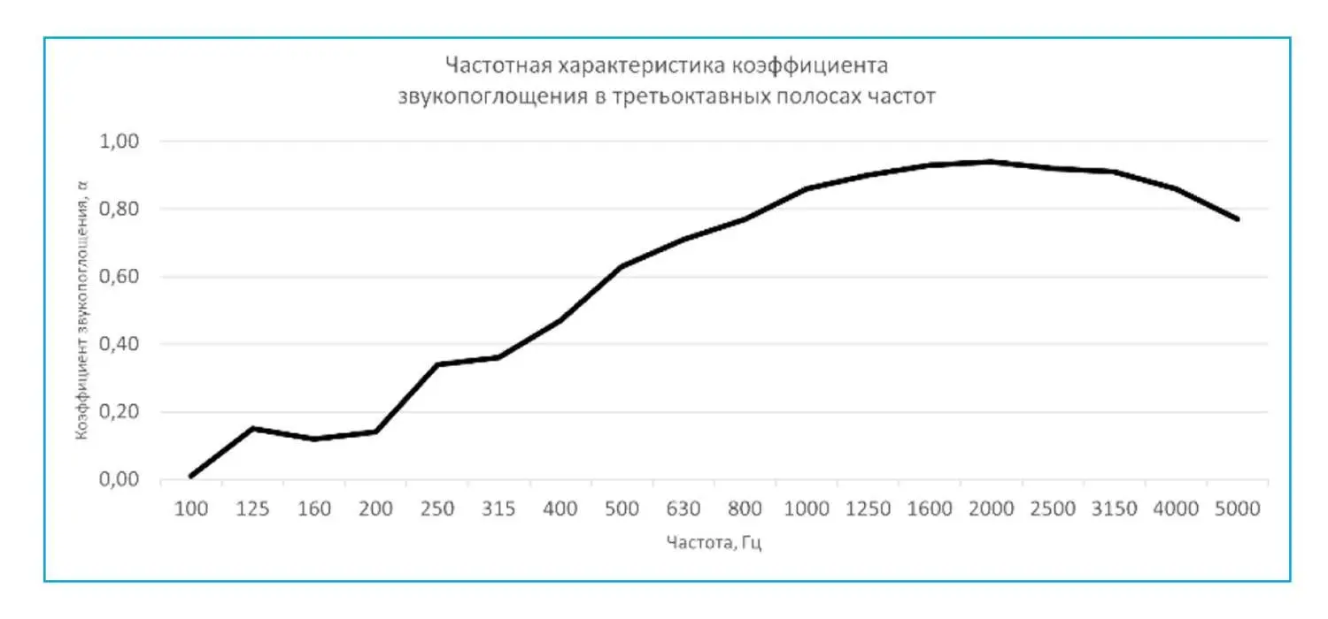 Супер мат Ультракустик