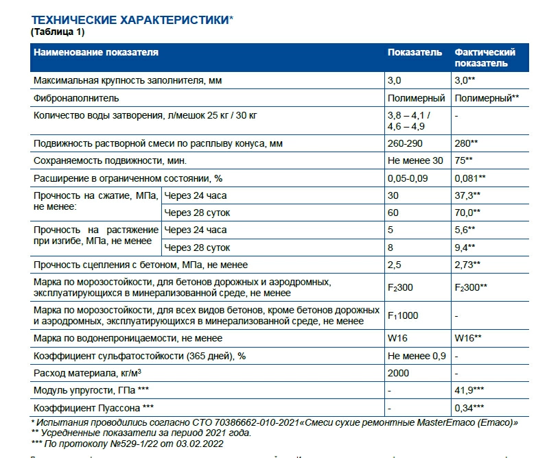 s 488 pg tablitsa.jpg