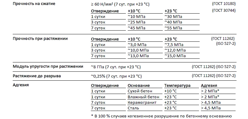 technichesiye dannye sika.png