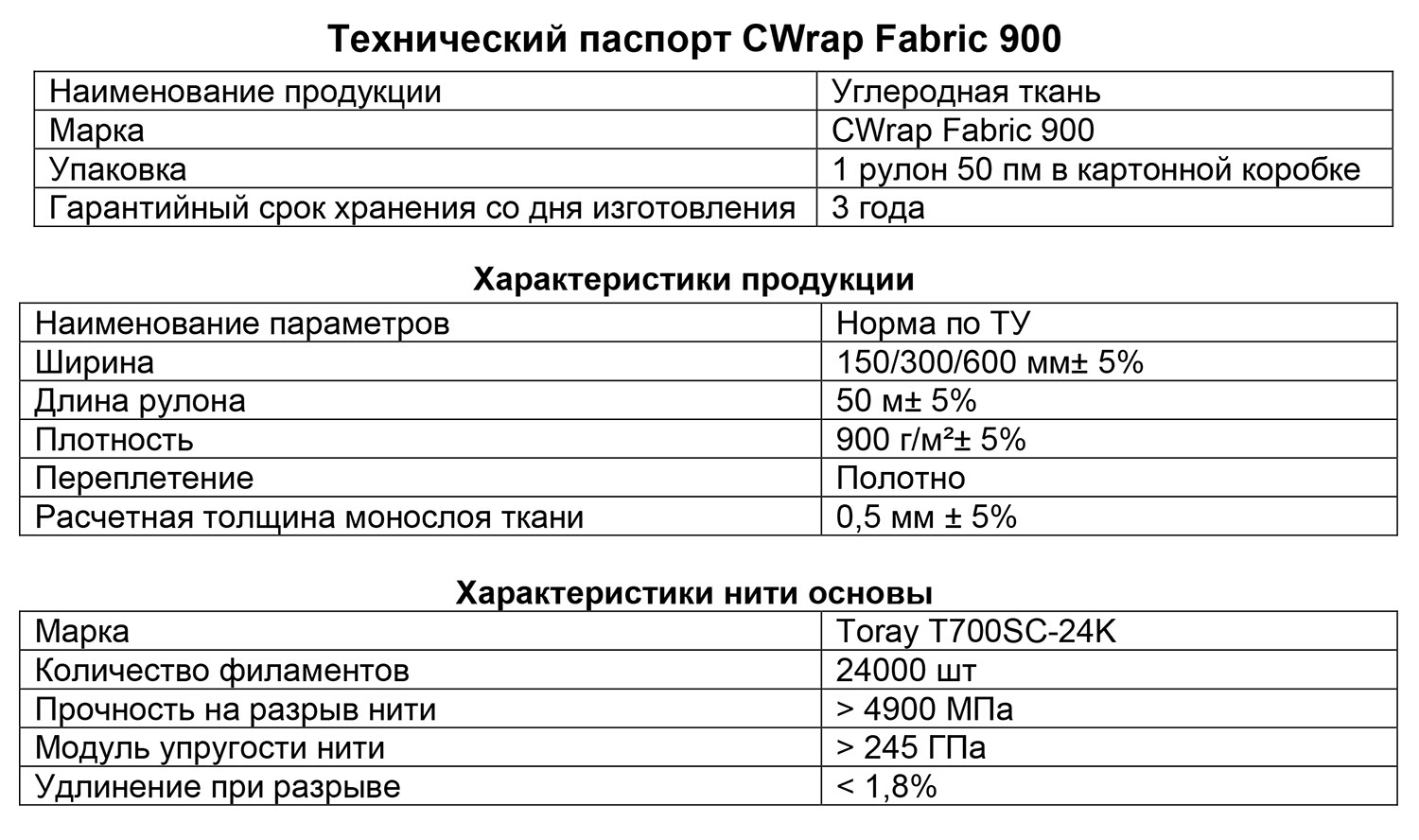 Технический-Паспорт-CWrap-Fabric-900.jpg