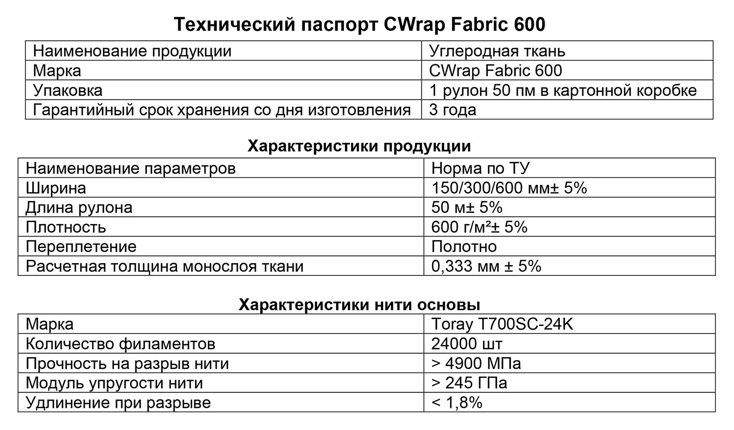 Технический-Паспорт-CWrap-Fabric-600.jpg