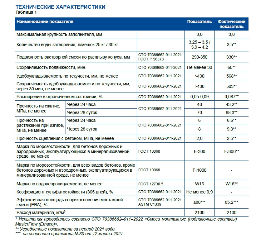 masterflow-928-tablitsa.jpg