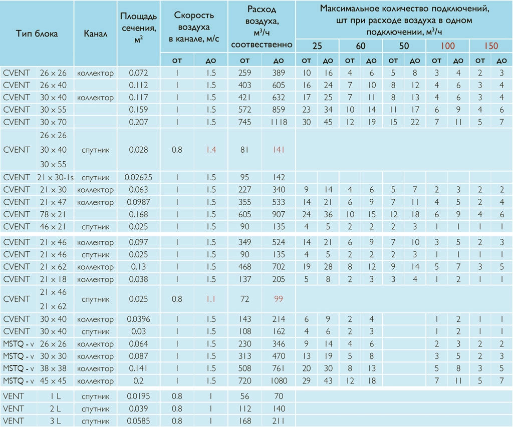 C-vent-table1.jpg