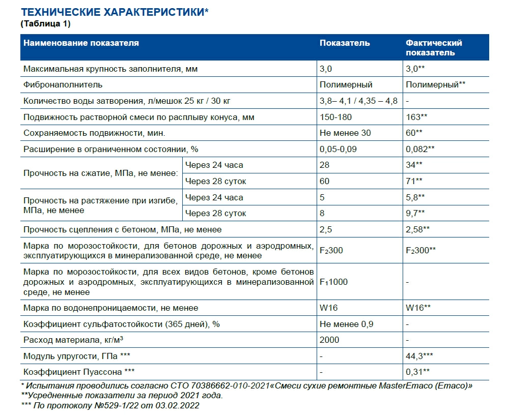 s 488 tablitsa.jpg