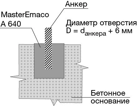 MasterEmaco-A-640-risunok-2.jpg