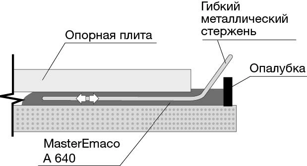 MasterEmaco-A-640-risunok-3.jpg