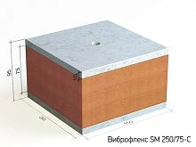 Виброфлекс SM 250/75 тип C – ТСК Дипломат