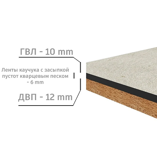 Звукоизоляционная панель Teplofom+ с песком (125x600x26 мм), 1 шт.