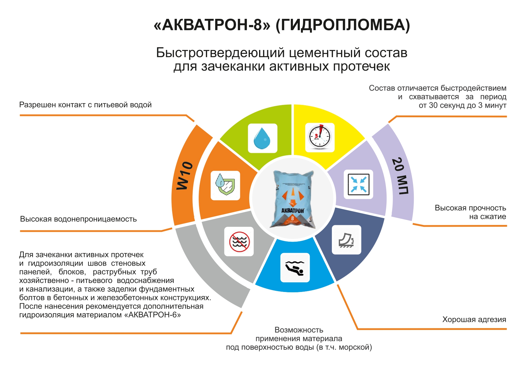 Гидроизоляционный состав АКВАТРОН-8, мешок 5 кг