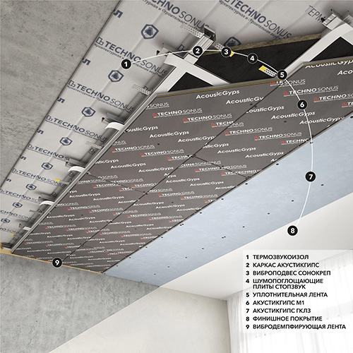Термозвукоизол Стандарт S, Мат для звукоизоляции (10 м х 1,5 м х 10 мм), 7.5 м2