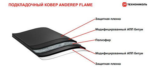 Подкладочный ковер ANDEREP FLAME  (наплавляемый) – ТСК Дипломат