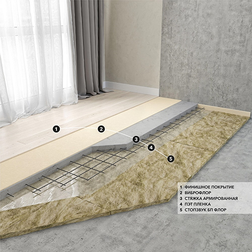 Плита шумопоглощающая Стопзвук БП Флор (1,2 м х 0,6 м х 20 мм) 5,76 м2