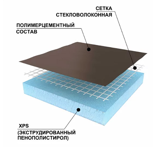 Панель Ruspanel RPG Basic 80, 2500х600х80 мм, односторонняя