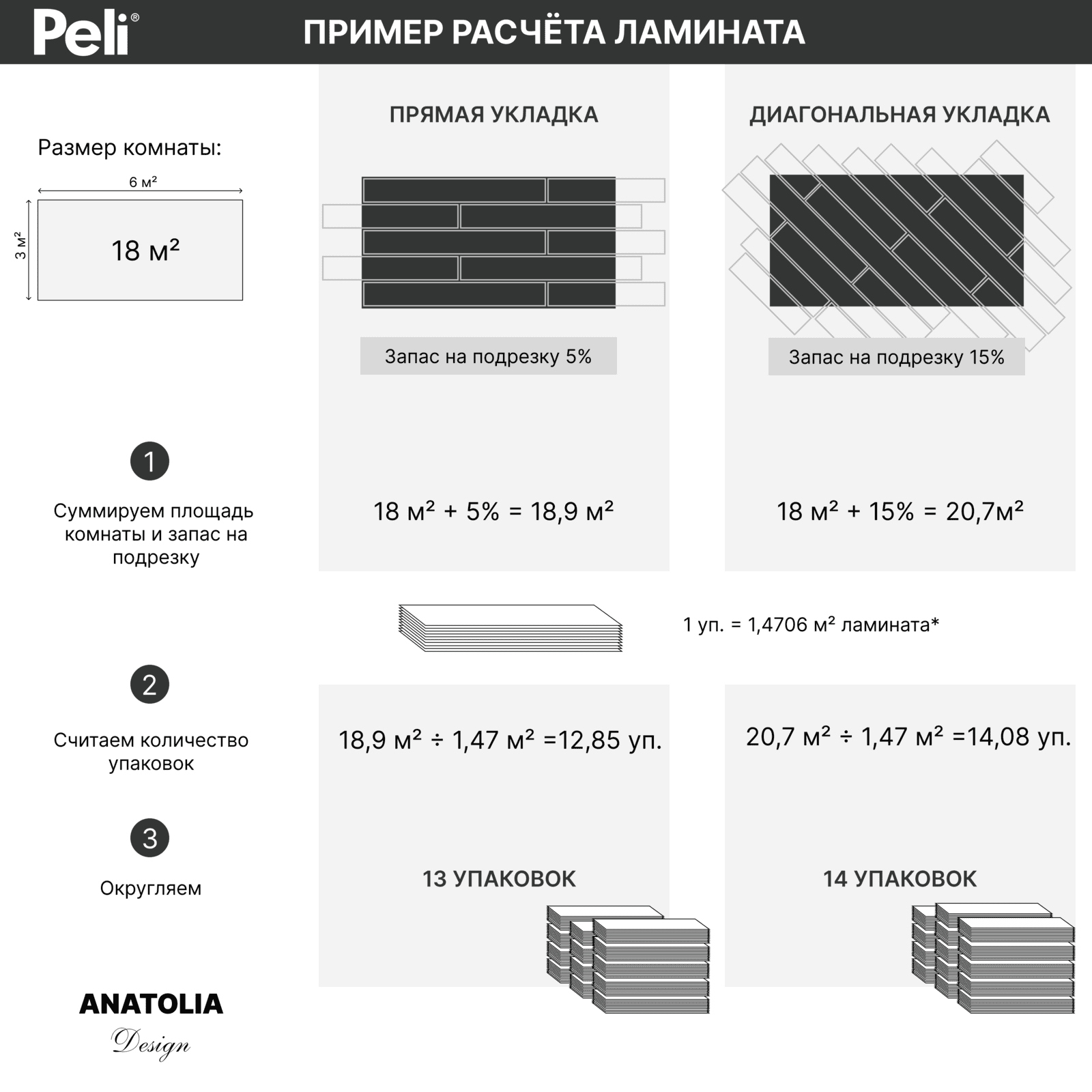 Ламинат Peli Anatolia AN DSG 901 Белый дуб