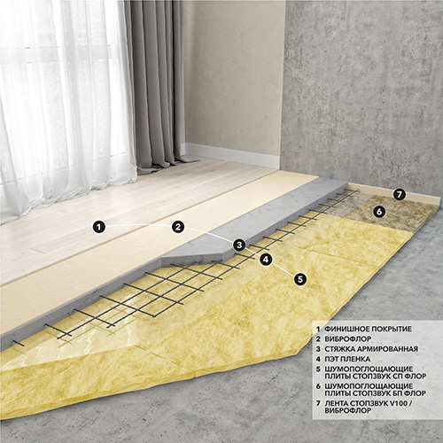 Плита шумопоглощающая Стопзвук БП Флор (1,2 м х 0,6 м х 20 мм) 5,76 м2