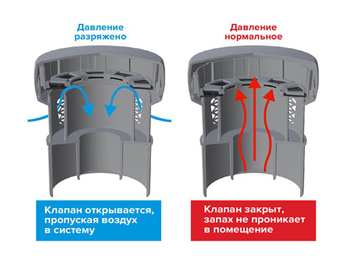 Канализационный воздушный клапан 75/110 мм, Fachmann