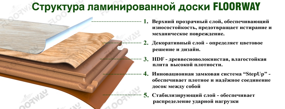Ламинат FloorWay YLM-2709 Дуб Карамель
