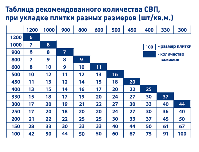 таблица расхода СВП.png таблица расхода СВП.png