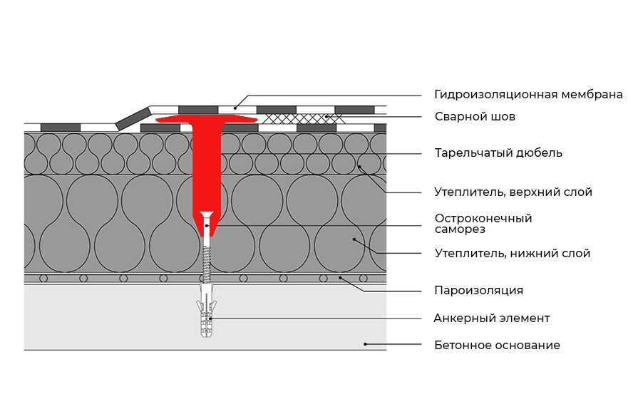 схема крепления телескопического крепежа к бетонному основанию.png