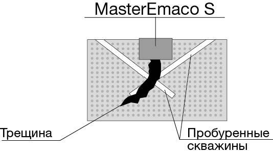 MasterEmaco-A-640-ris-1.jpg