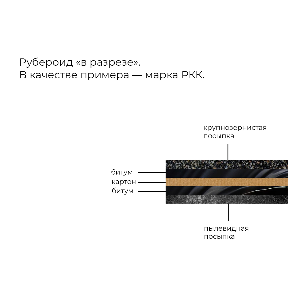 Как выбрать рубероид – статьи от ТСК Дипломат