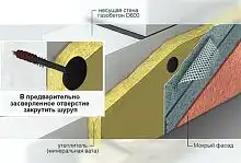 Шуруп ГБ ф18х170